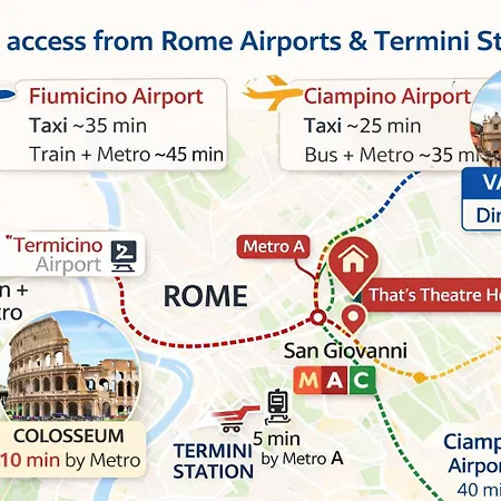 That's Theatre House-colosseum Area, Metro A & C * Rom